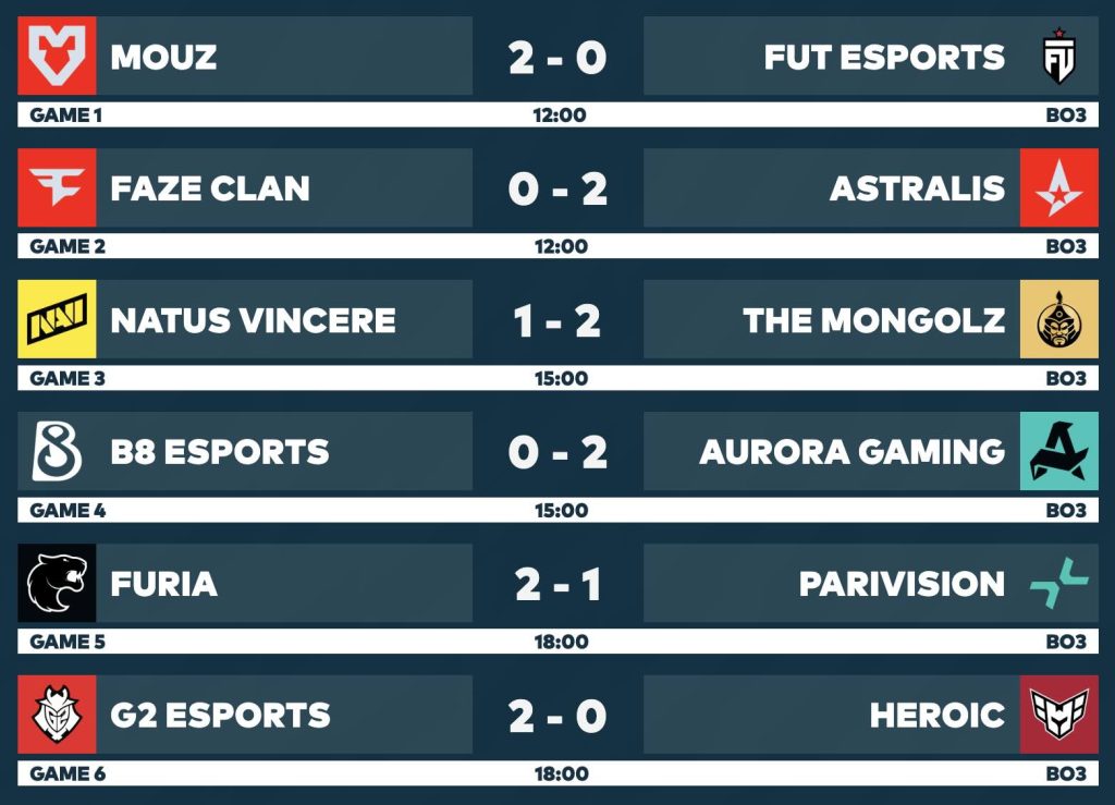 Counter-Strike 2 PGL Cluj-Napoca 2026 Round 4 Playoffs results